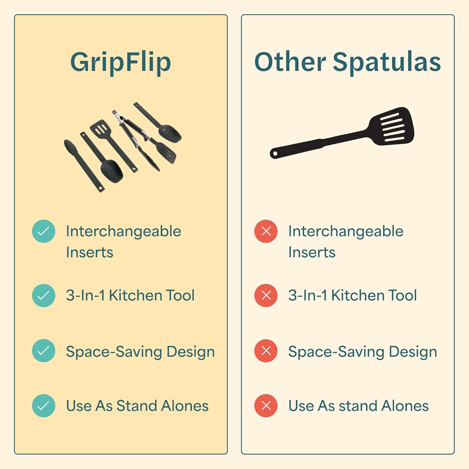 GripFlip: 3-in-1 Kitchen Cooking Utensils Set with Extendable & Interchangeable Inserts | Spatula, Tongs & Spoontula | Non-Stick, Heat-Resistant, BPA-Free Silicone Cooking Utensils Set | 7 Pcs - Image 6