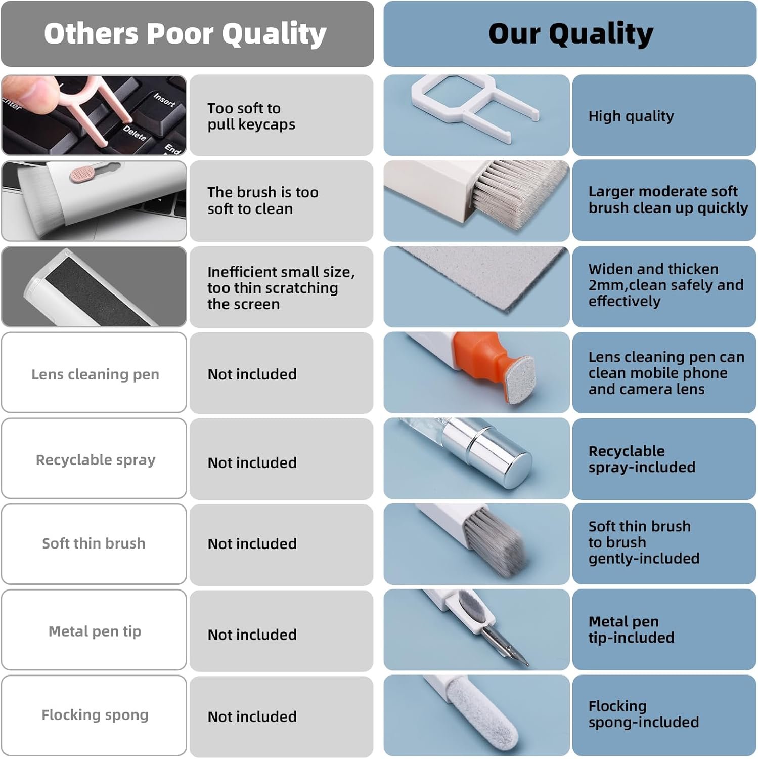 Ordilend Keyboard Cleaning Kit Laptop Cleaner, All-in-One Computer Screen Cleaning Brush Tool, Multi-Function PC Accessories Electronic Cleaner for iPad iPhone Pro Earbuds Camera Monitor with Patent - Image 3