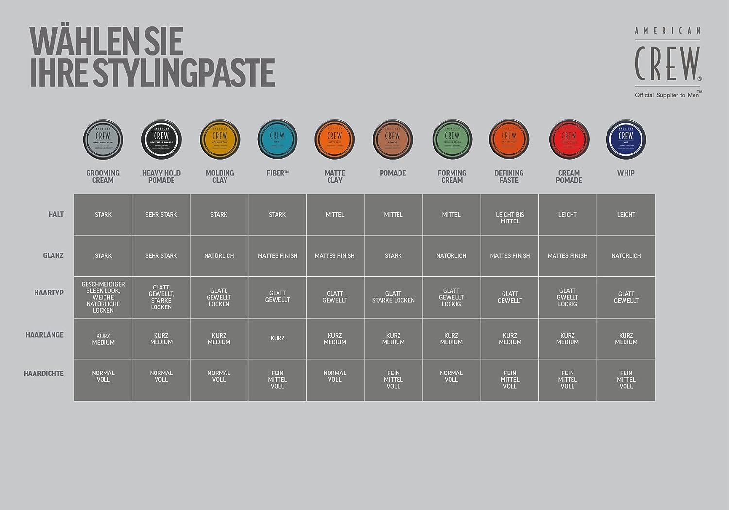 American Crew Men's Hair Forming Cream (OLD VERSION), Like Hair Gel with Medium Hold & Medium Shine, 3 Oz (Pack of 1) - Image 7