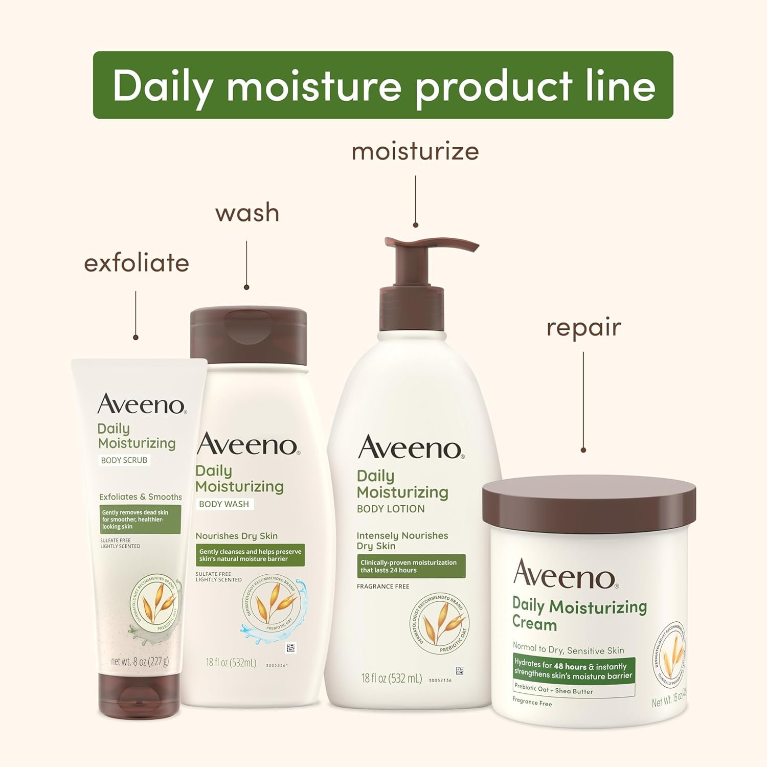 Aveeno Daily Moisturizing Body Lotion with Soothing Prebiotic Oat, Gentle Lotion Nourishes Dry Skin With Moisture, Paraben-, Dye- & Fragrance-Free, Non-Greasy & Non-Comedogenic, 12 fl. Oz - Image 8
