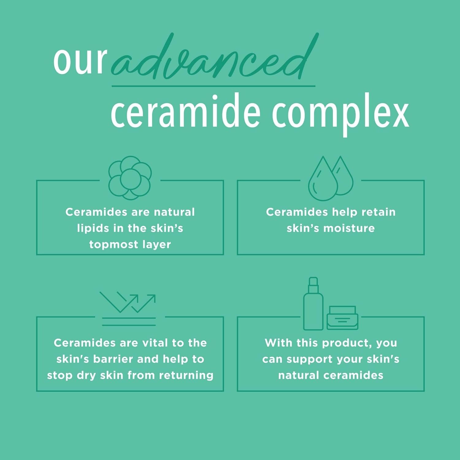 Curel Fragrance Free Comforting Body Lotion, Unscented Dry Skin Moisturizer for Sensitive Skin, with Advanced Ceramide Complex, Repairs Moisture Barrier, 20 oz - Image 6