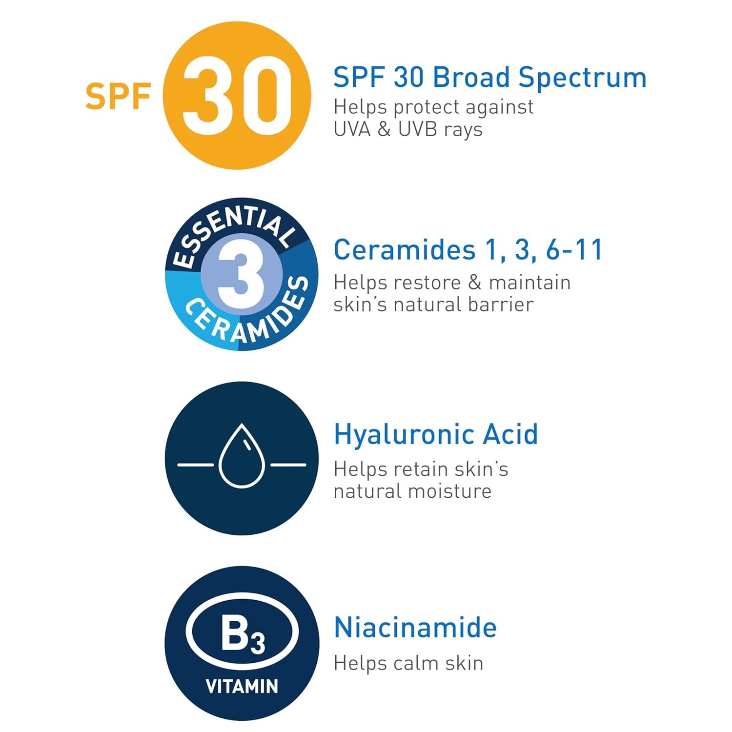 CeraVe AM Facial Moisturizing Lotion with SPF 30, Oil-Free Face Moisturizer with SPF, Formulated with Hyaluronic Acid, Niacinamide & Ceramides, Non-Comedogenic, Broad Spectrum Sunscreen, 3 Ounce - Image 3