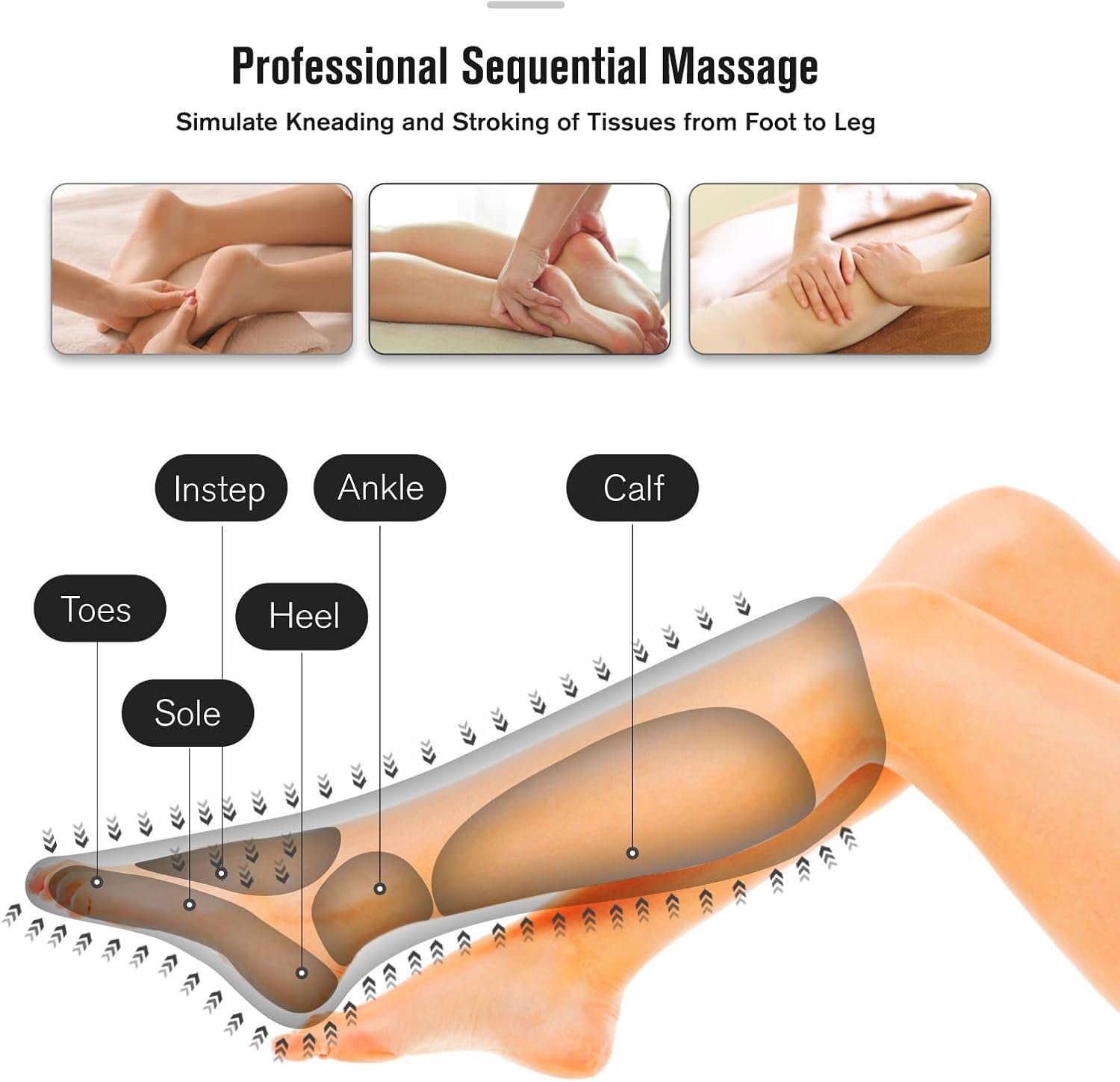 FIT KING Leg Air Massager for Circulation and Relaxation Foot and Calf Massage to Relieve Pain, Swelling, Edema with Handheld Controller 3 Intensities 2 Modes (with 2 Extensions) - FSA HSA Eligible - Image 6