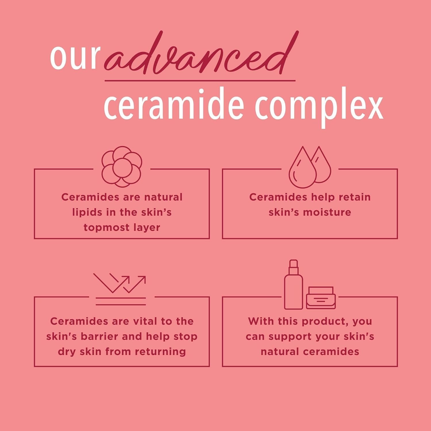 Curel Ultra Healing Intensive Fragrance-Free Lotion For Extra-Dry Skin, Dermatologist Recommended, Ideal for Sensitive Skin, Cruelty Free, Paraben Free, 20 Oz - Image 6