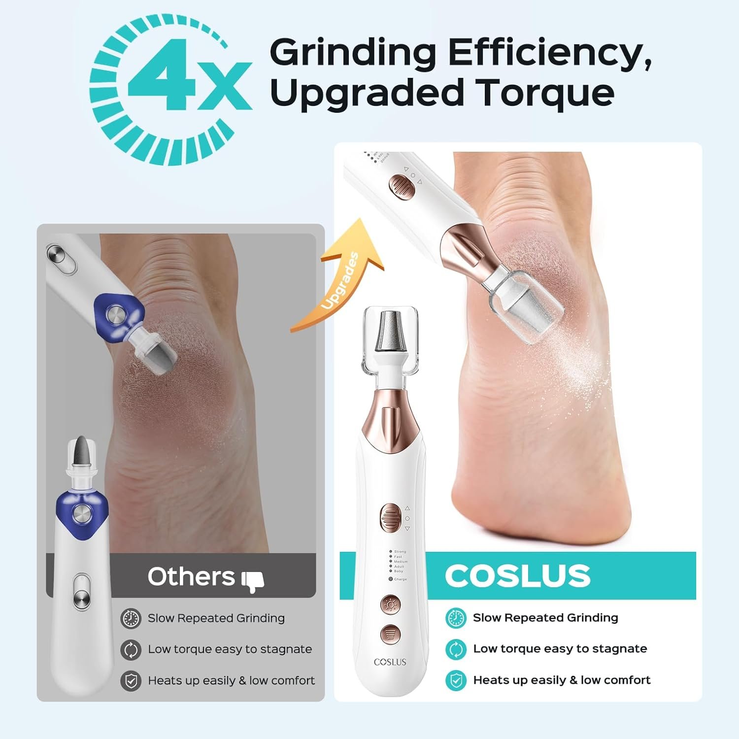 COSLUS Professional Manicure Pedicure Kit, 5-in-1 Electric Nail File for Toenail Hand Feet Care - Wider Grinder for Thick Nails, Cordless, 5 Speed, for Men Women Seniors Home Salon, White, C43(END10) - Image 3