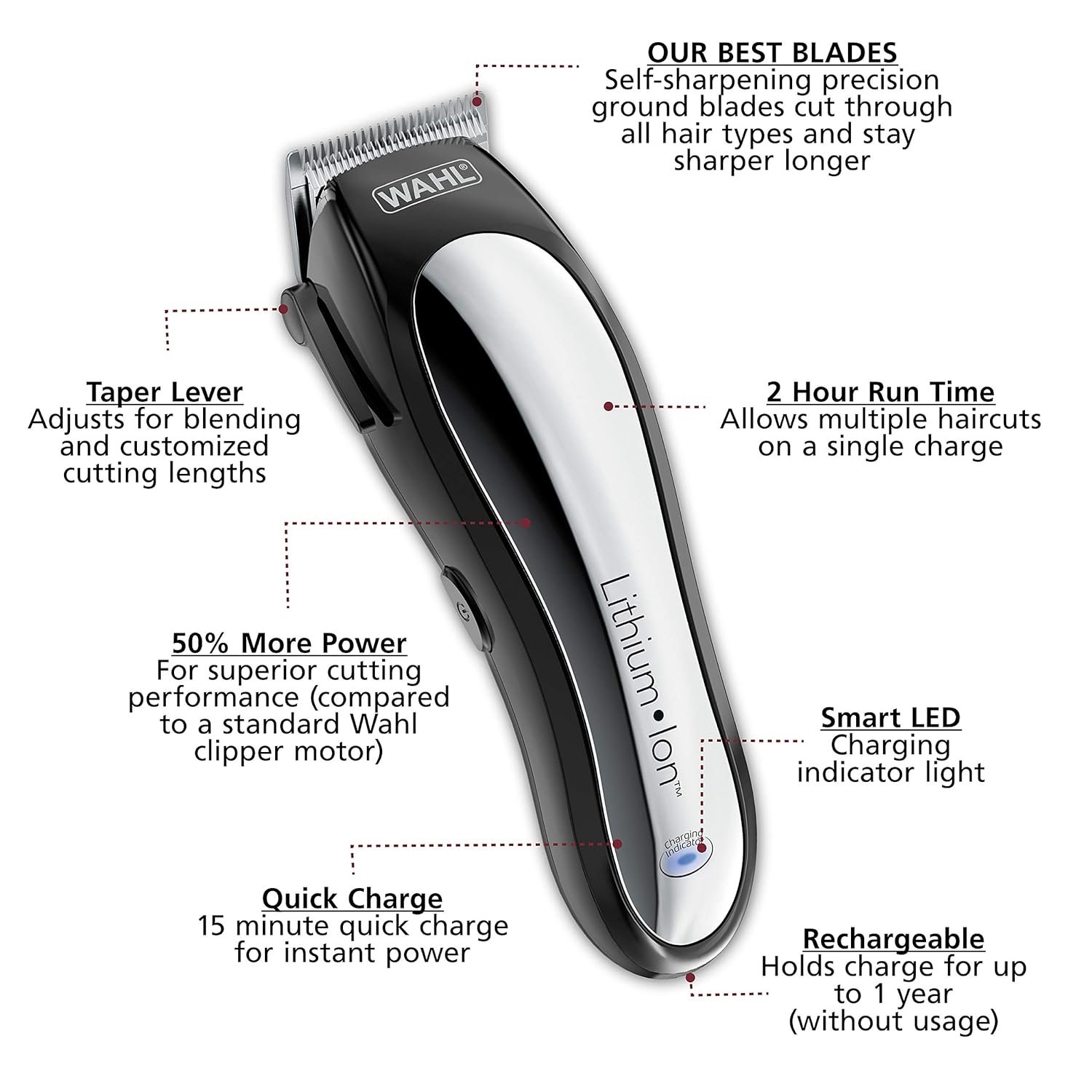 WAHL Lithium Pro Cordless Haircut & Touch Up Kit With Case, 23 Pieces - Image 4