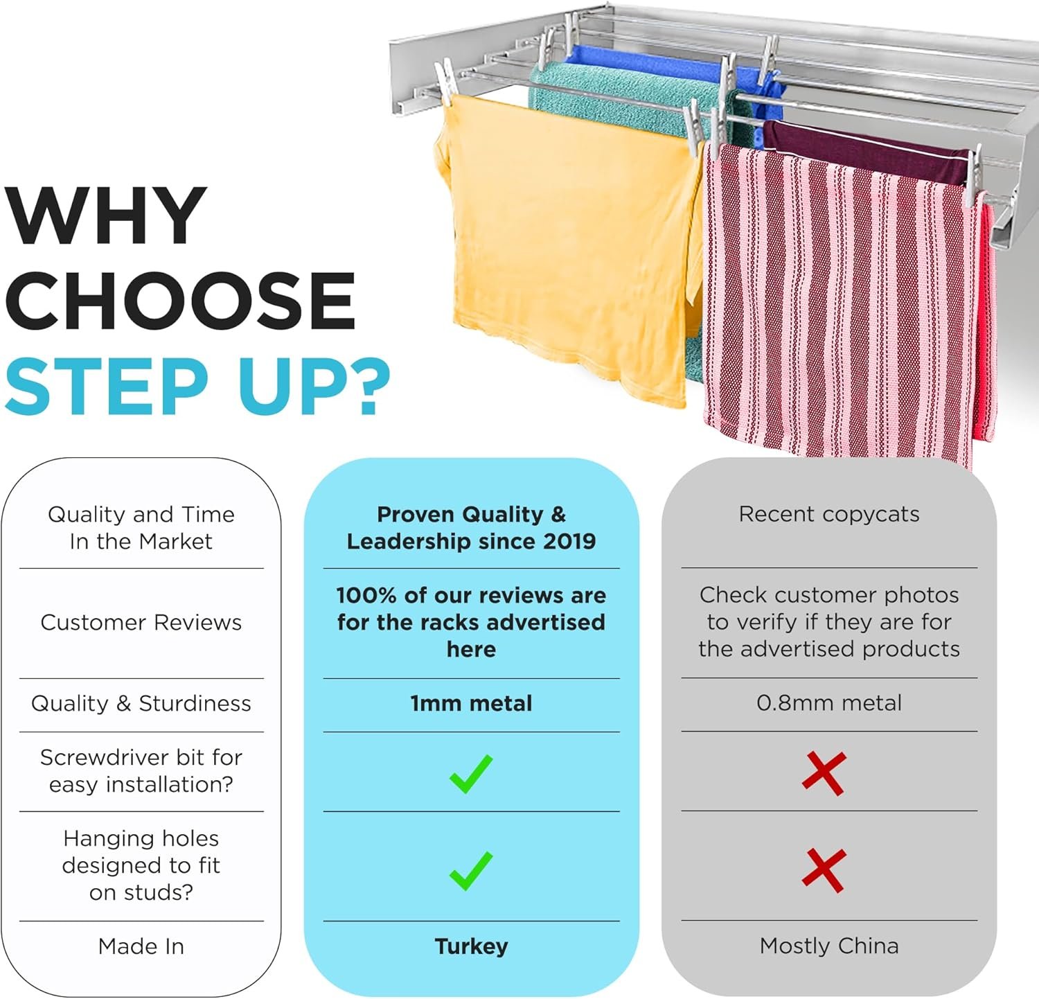 Step Up Laundry Drying Rack (28-INCH White), Wall Mounted, Retractable Clothes Drying Rack, 40lbs Capacity, 11.6 Linear Ft, with Wall Template and Long Screwdriver Bit - Image 3