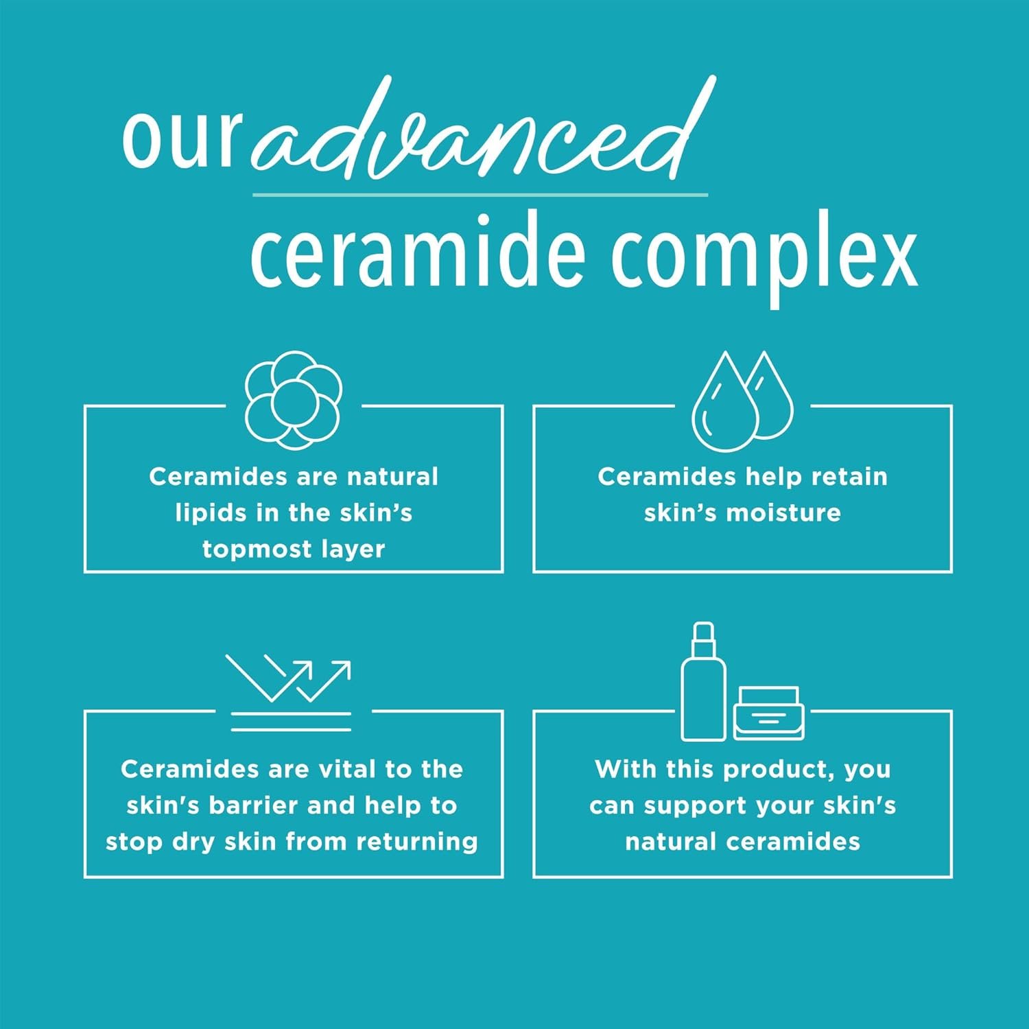 Curel Itch Defense Calming Body Lotion, Moisturizer for Dry, Itchy Skin, Body and Hand Lotion, with Advanced Ceramide Complex, Pro-Vitamin B5, Shea Butter, 20 Oz - Image 6