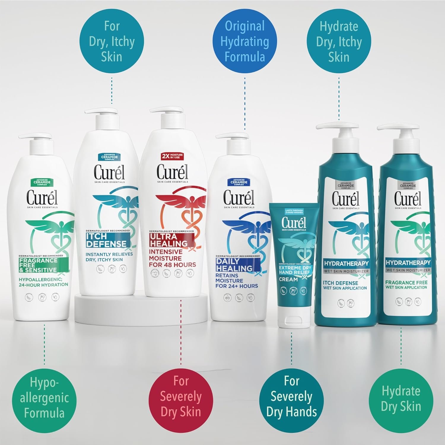 Curel Itch Defense Calming Body Lotion, Moisturizer for Dry, Itchy Skin, Body and Hand Lotion, with Advanced Ceramide Complex, Pro-Vitamin B5, Shea Butter, 20 Oz - Image 8