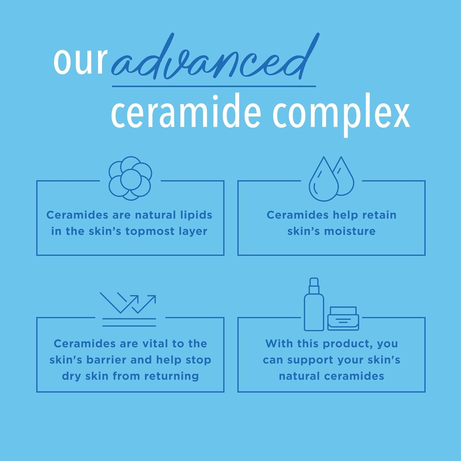 Curel Daily Healing Body Lotion for Dry Skin, Dermatologist Recommended Hydrating Body Lotion with Advanced Ceramides Complex, 20 Oz - Image 6