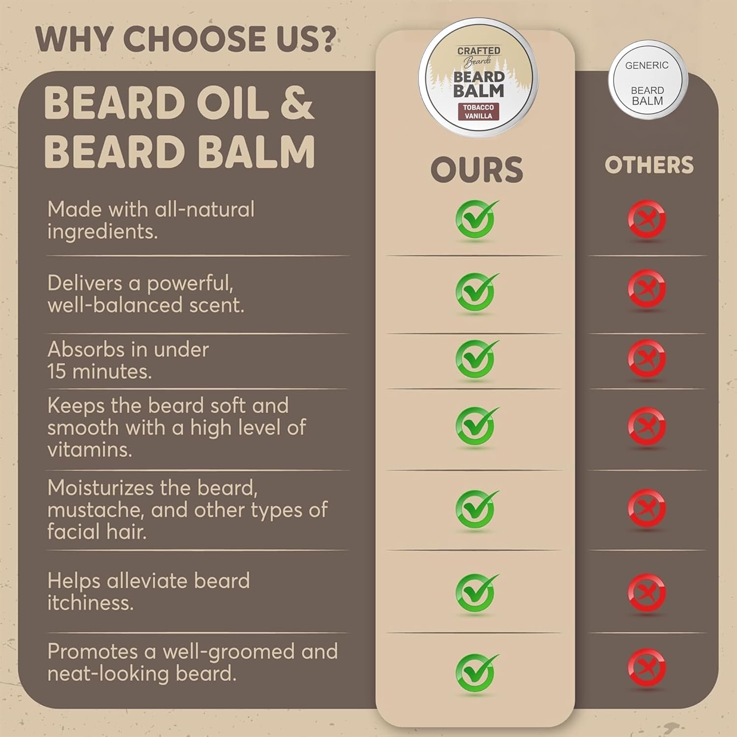 Beard Balm - Tobacco Vanilla Scent - 2oz Tin - Beard Wax - Light Hold - (TV) - Image 3