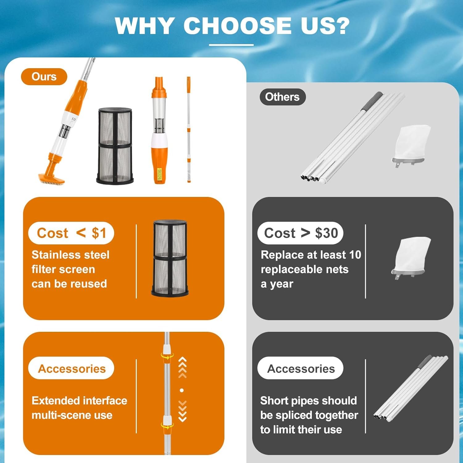 3 in 1 Cordless Rechargeable Pool Vacuum, Handheld Pool Cleaner Ideal for Spas, Hot Tubs and Small Pools for Sand and Debris 2025 New - Image 4