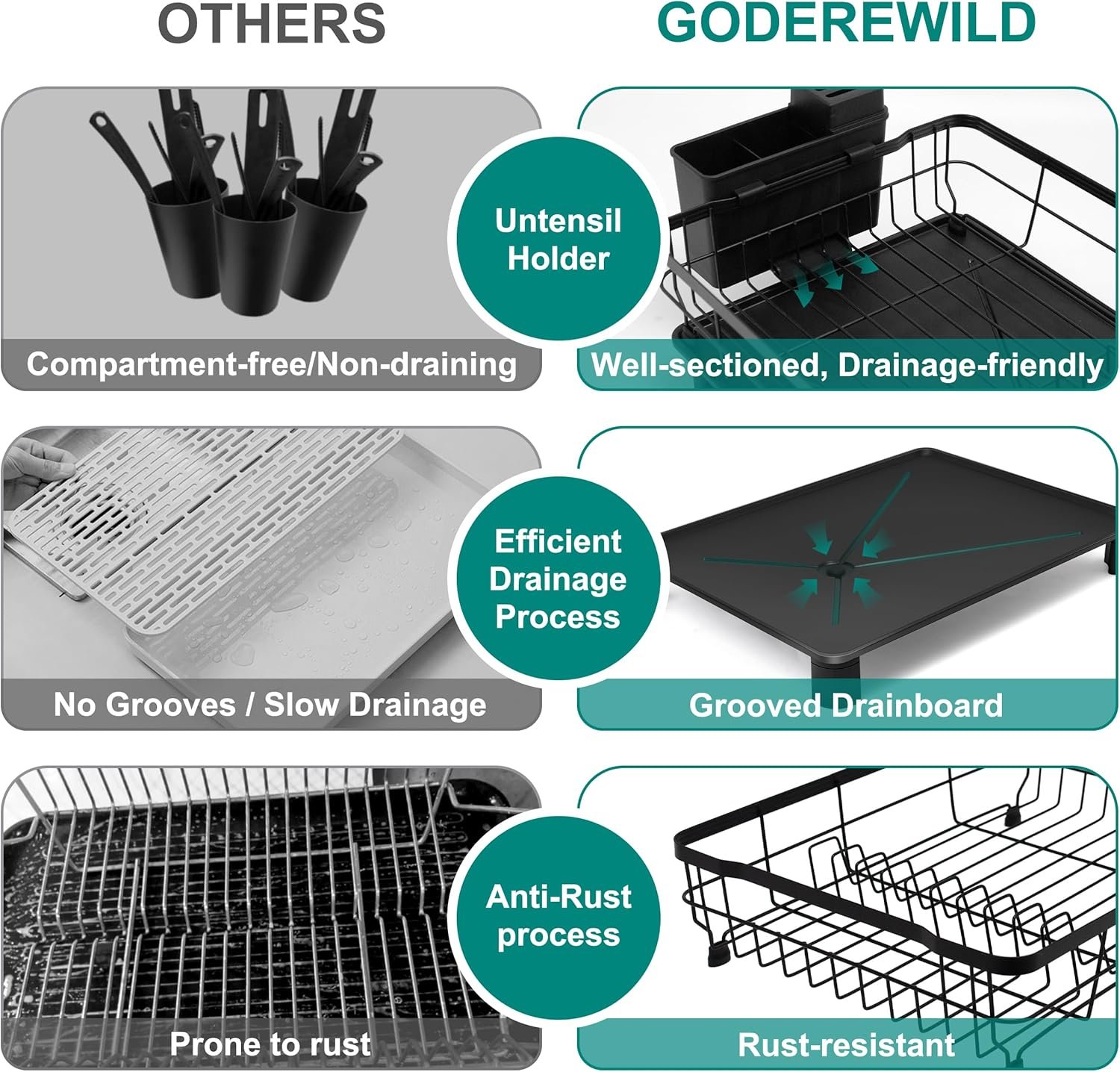 Dish Drying Rack for Kitchen Counter,Space-Saving Dish Rack with Drainboard,Rustproof Countertop Dish Drainer with Utensil Holder for Sink,Black - Image 6