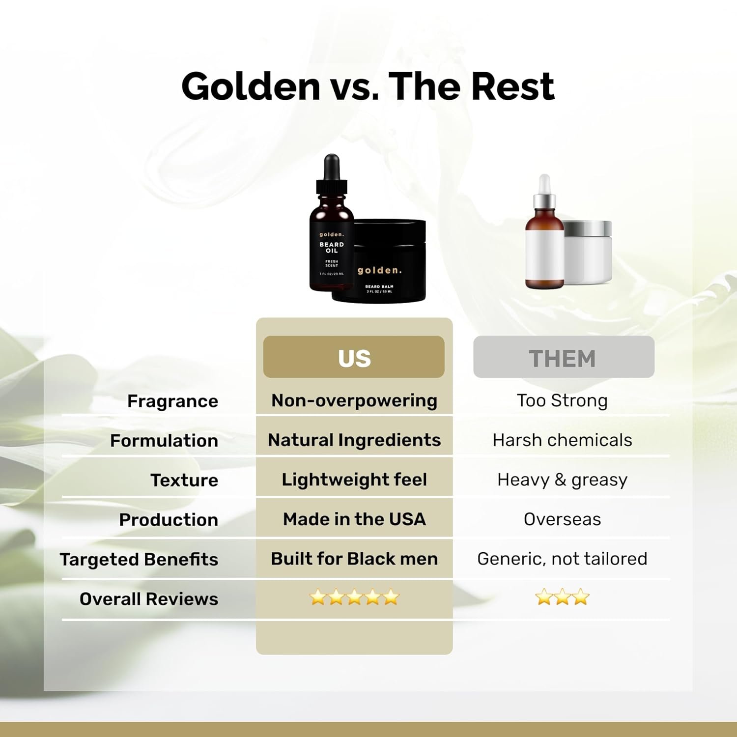 Golden Grooming Beard Oil & Balm Bundle for Men | Natural Growth Kit with Shea Butter | 2-Sets of 2oz Balm & 1oz Oil | Fresh Scent - Image 4