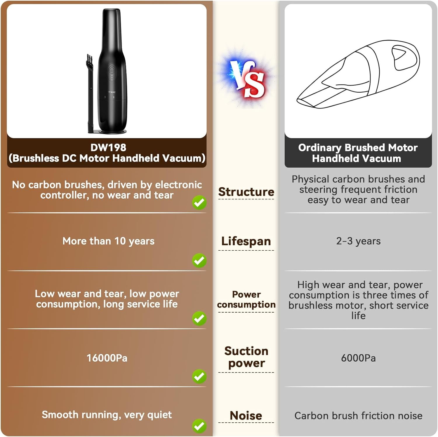 Small Handheld Vacuum Cordless with Brushless Motor – 16,000Pa Strong Suction, Fast Charging, Low Noise, Lightweight and Portable for Home, Apartment, Dorms, Small Spaces - Image 8