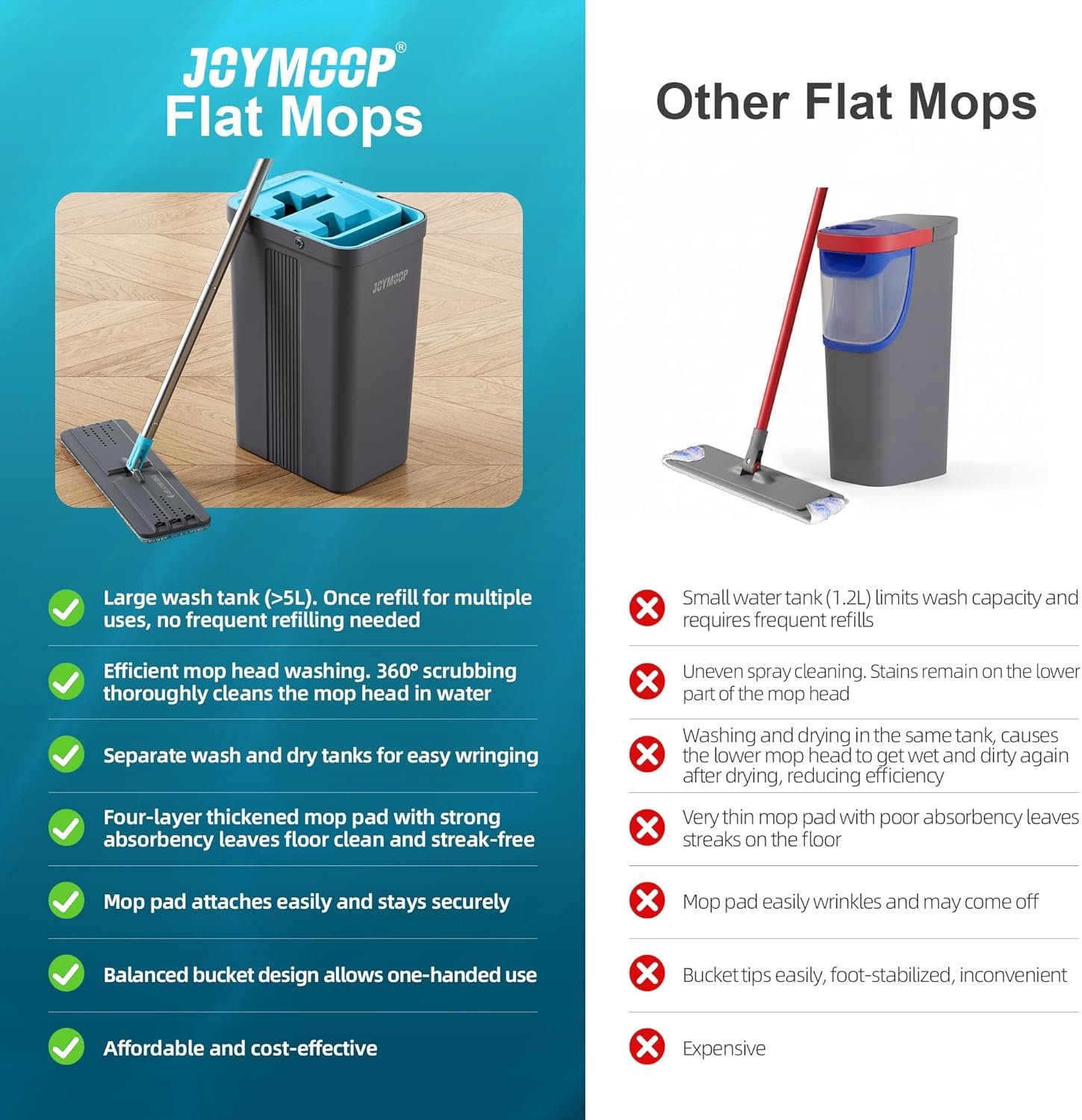 JOYMOOP Mop and Bucket Set with Wringer, Mops for Floor Cleaning, Wall Mop Cleaner with Long Handle, with 6 Reusable Microfiber Mop Pads - Grey+Cyan Blue - Image 7