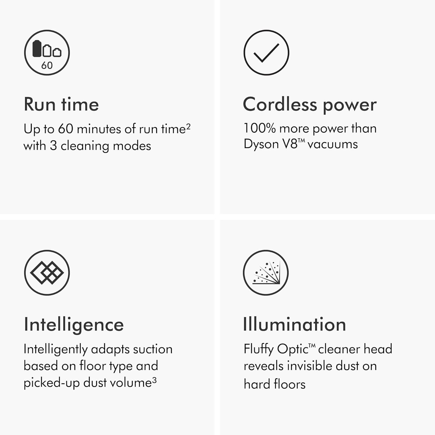 Dyson V15 Detect Plus Cordless Vacuum, Illumination Reveals dust, 240AW, 3 Power Modes, Up to 60 Minutes,² Deep Cleans Hard Floors and Carpets, Detangles pet Hair, Converts to Handheld - Image 7