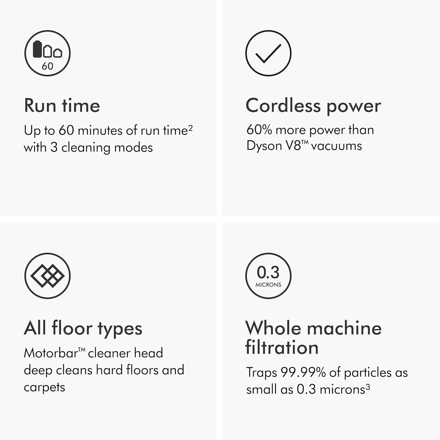 Dyson V11 Origin Cordless Vacuum, 185AW, 3 Power Modes, Up to 60 Minutes,² Deep Cleans Hard Floors and Carpets, Detangles pet Hair, Converts to Handheld - Image 7